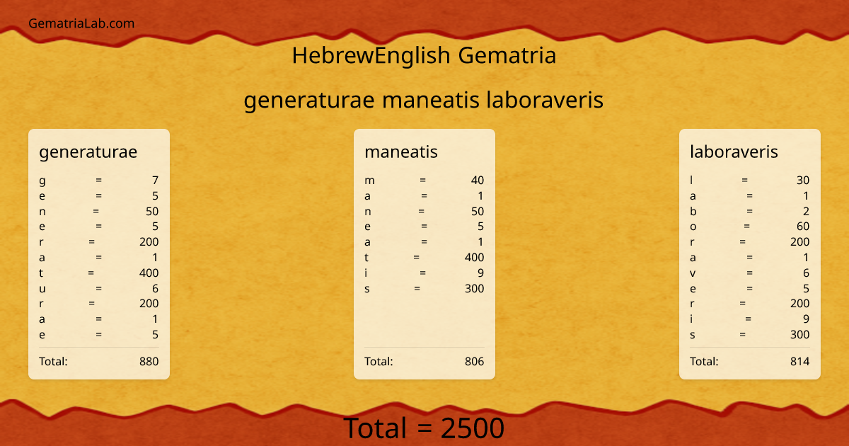 generaturae maneatis laboraveris in hebrewEnglish Gematria